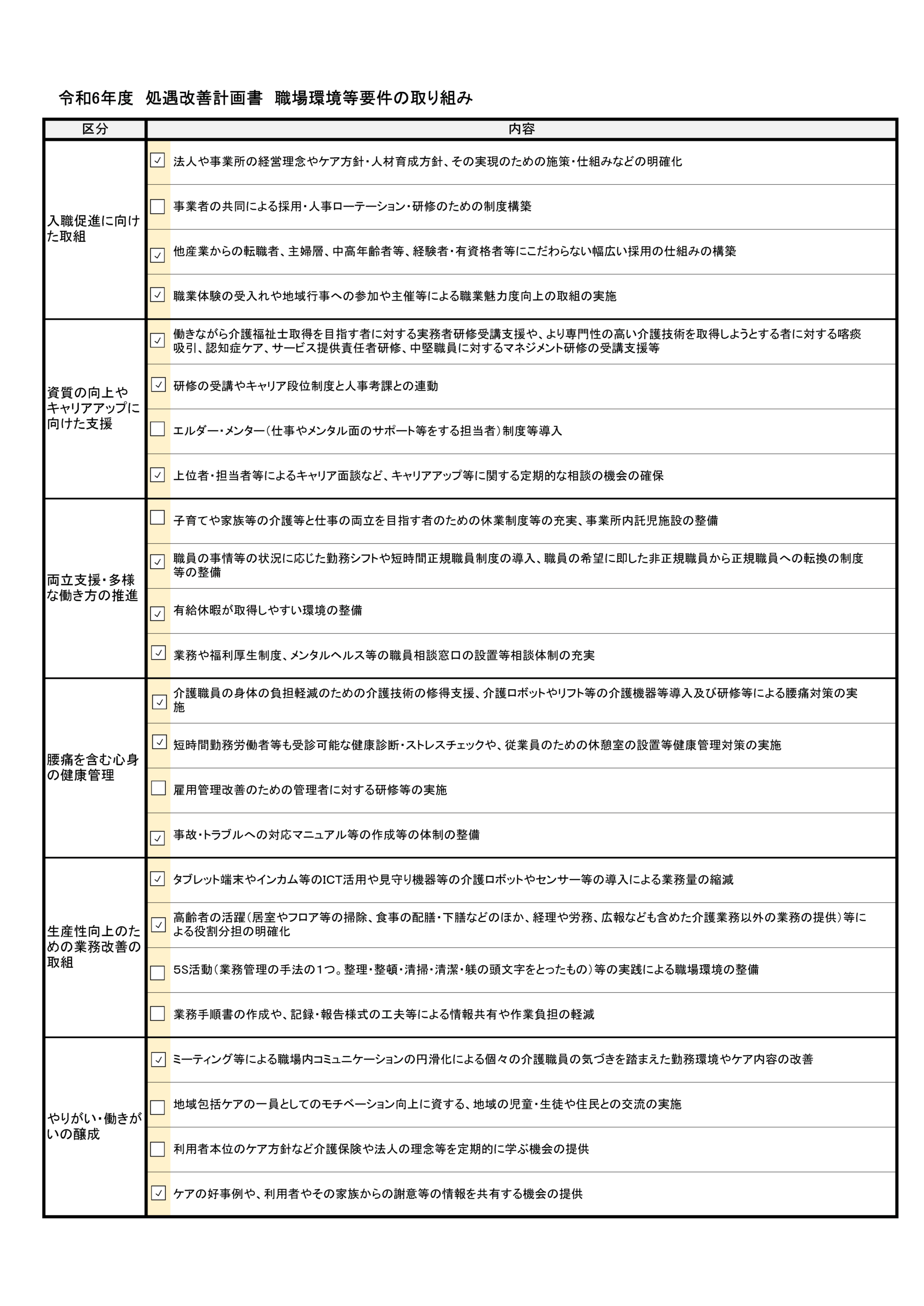 令和6年度　処遇改善計画書　職場環境等要件の取り組み