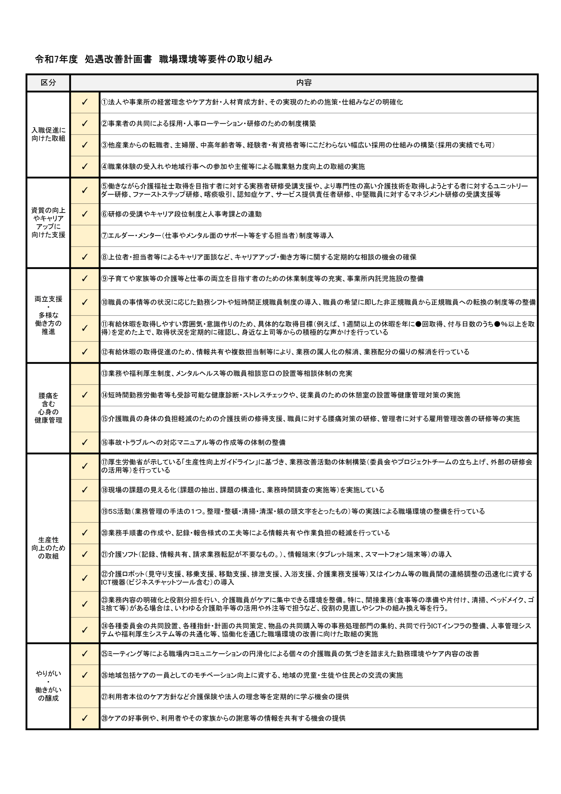 令和7年度　処遇改善計画書　職場環境等要件の取り組み